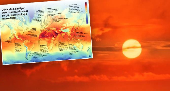 Dünya sıcak hava dalgasının etkisi altında